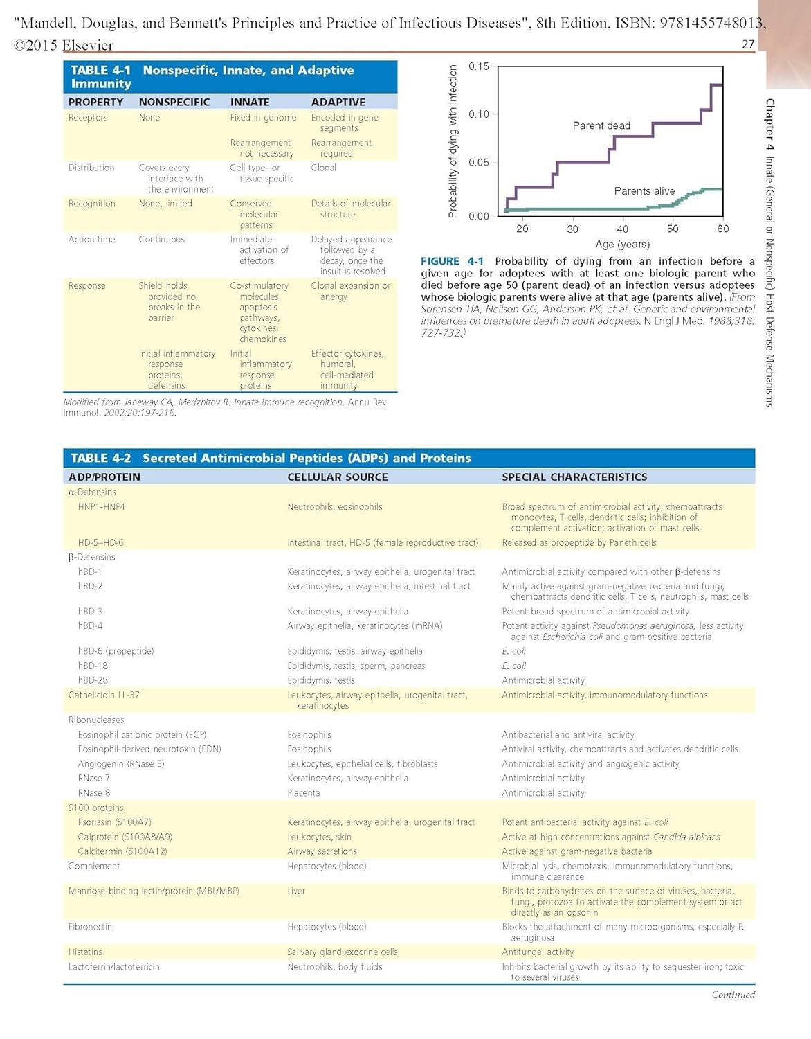 Mandell, Douglas, and Bennett’s Principles and Practice of Infectious Diseas…