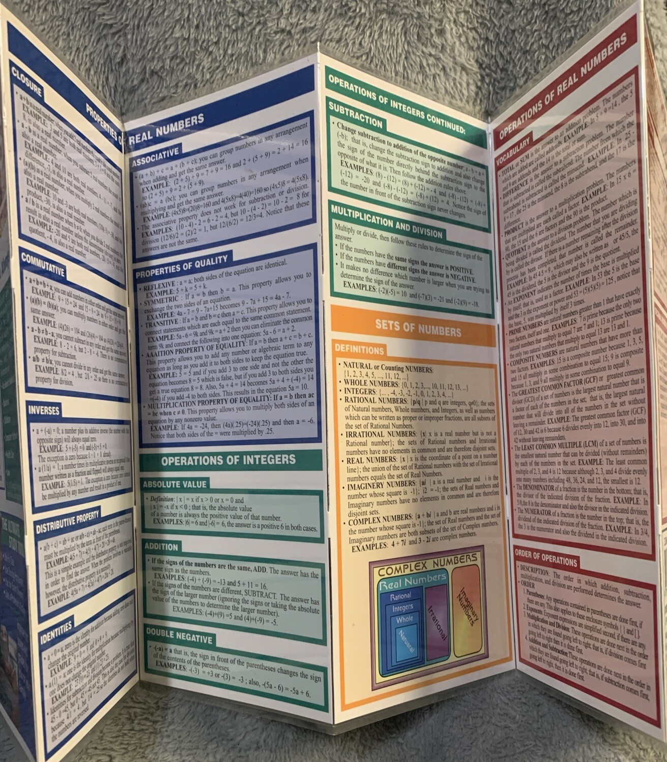 Math Basics Laminated Foldout Quick study For Teacher/student Ref. 3.6 X 8.5 In