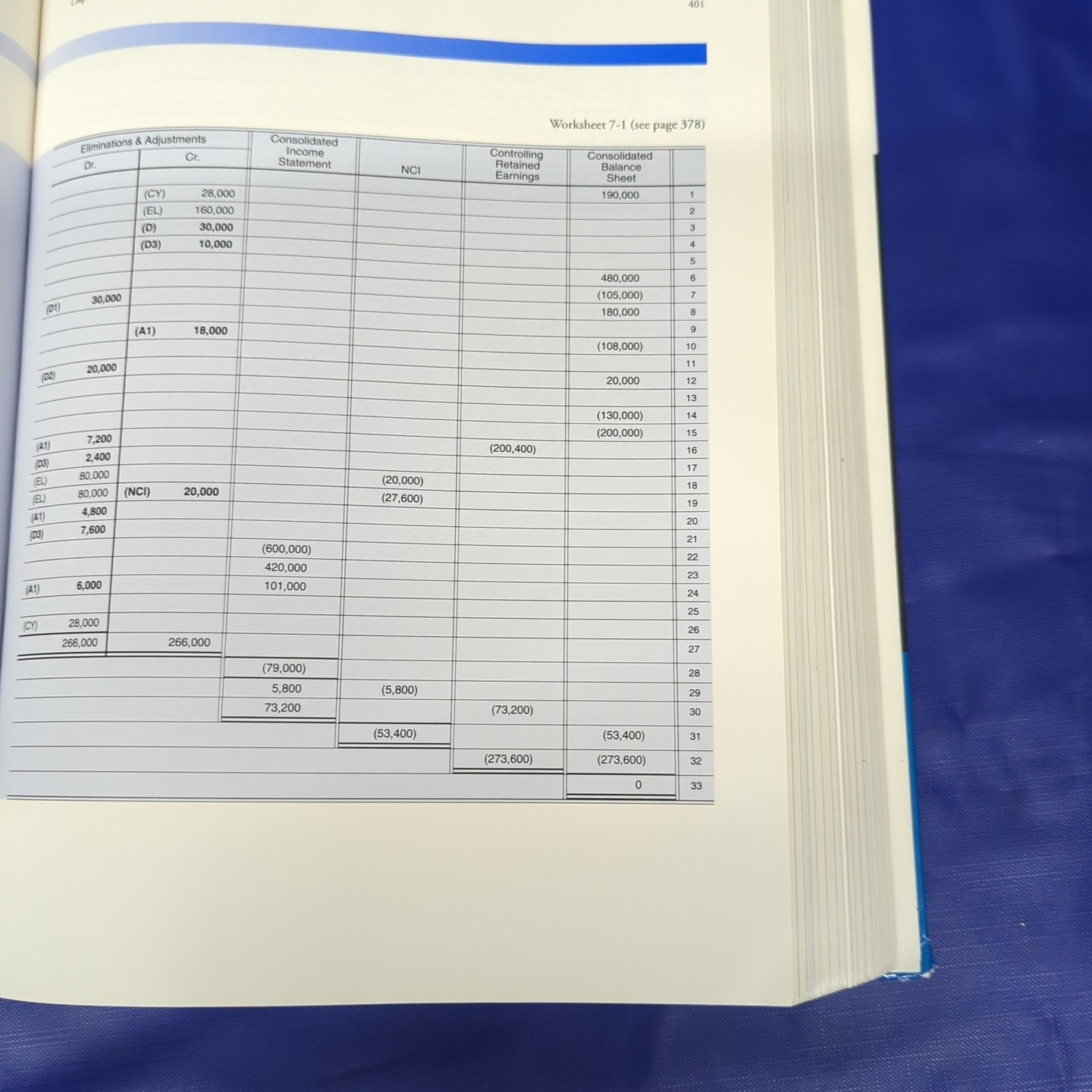 Advanced Accounting by Fischer, Paul M. (Hardcover)