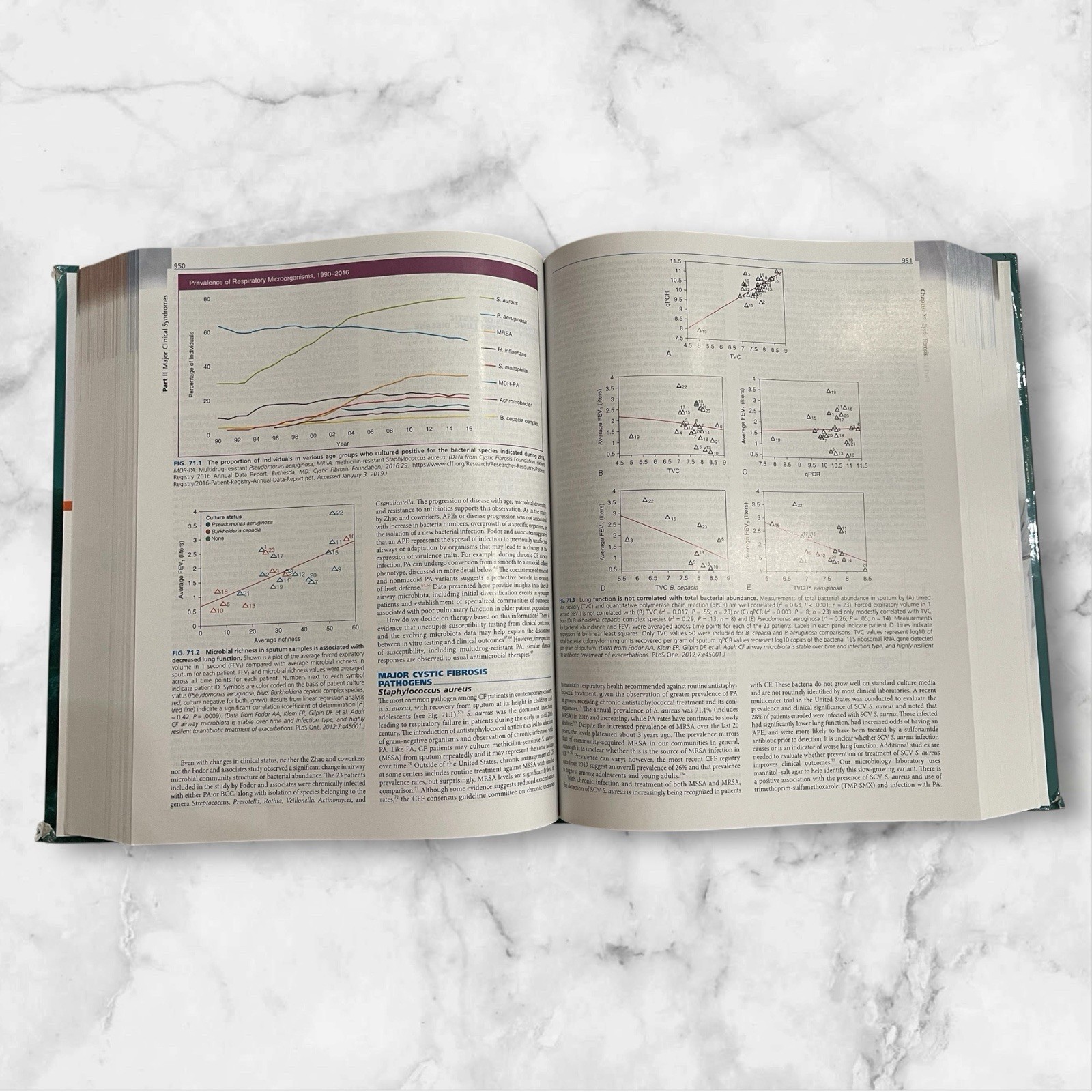 Mandell, Douglas, & Bennett’s Principles & Practice of Infectious 9th Ed VOL 1