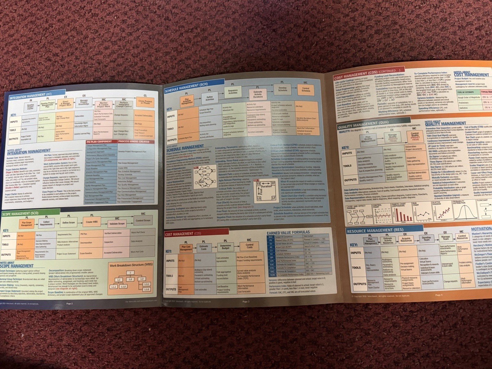 17x PMP Exam Quick Reference Guide Sixth edition By Andy Crowe Laminated 6 Pages