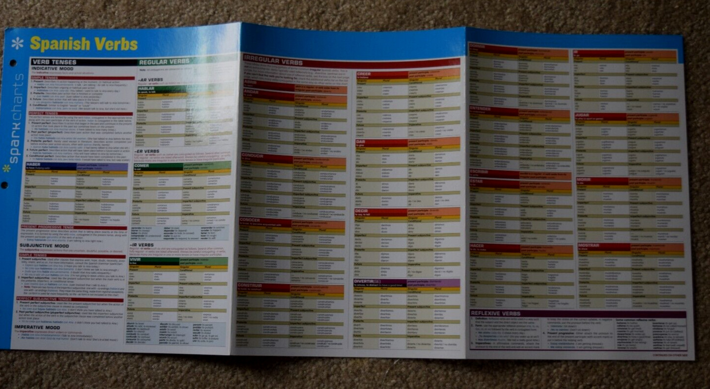 SPARK NOTES LLC CHARTS “SPANISH VERBS,” 6 Pages, Paper, (8.50″ x 11.00″) New