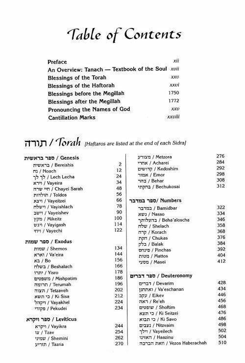 Artscroll Hebrew English Complete Tanach Green 4×6 Pocket Size Hardcover Tanakh