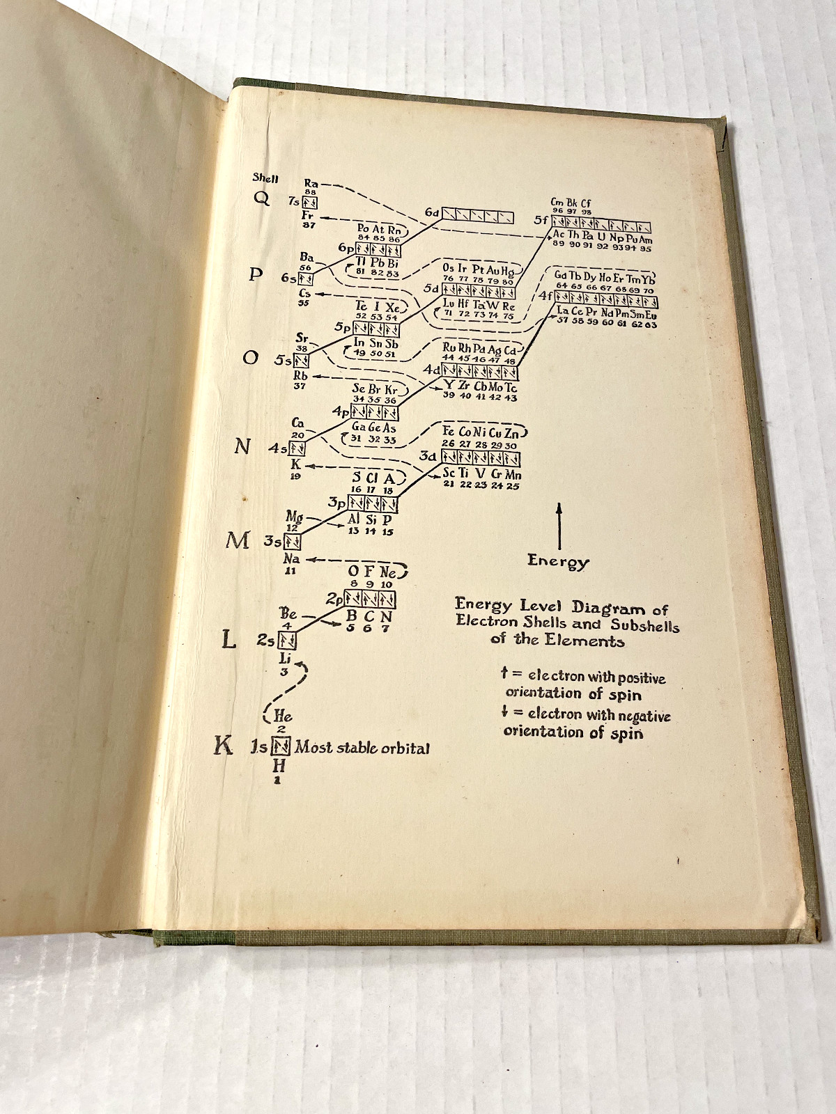 [20% OFF] 1955 College Chemistry by Linus Pauling 2nd Edition
