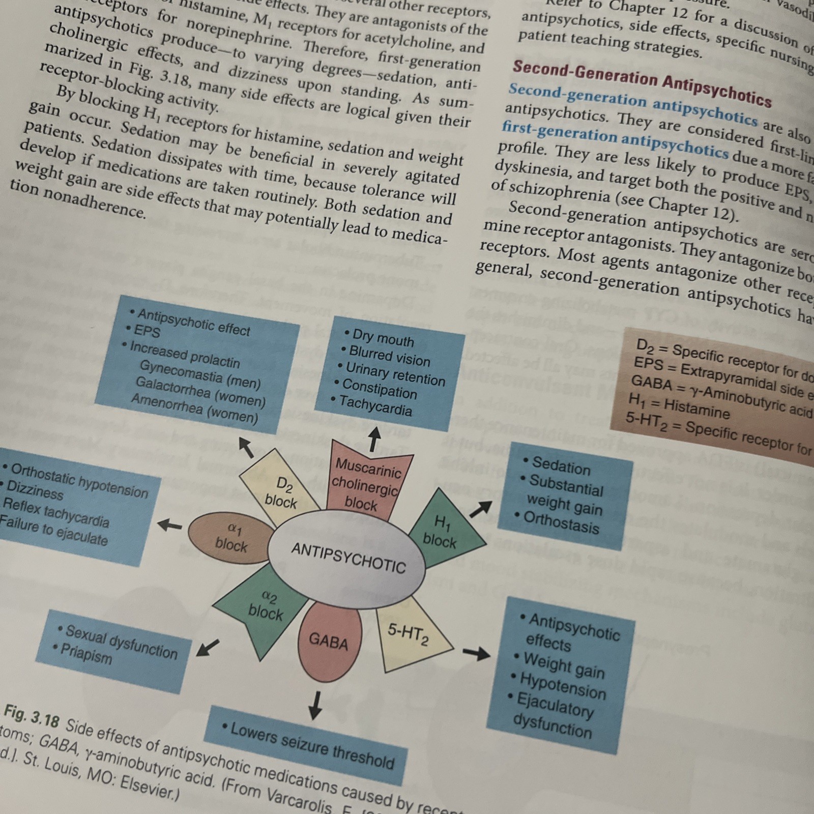 Varcarolis’ Foundations of Psychiatric-Mental Health Nursing A Clinical 9th Ed.