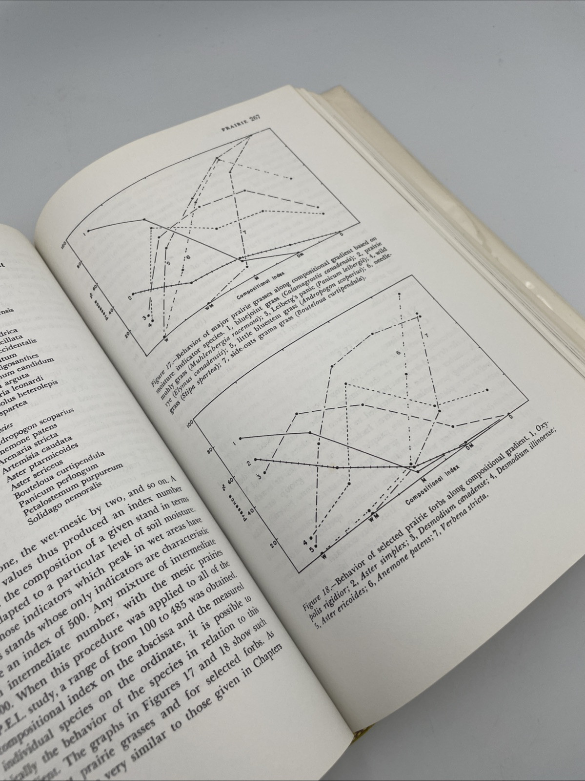 Vegetation of Wisconsin: Ordination of Plant Communities. Curtis HCDJ 1978