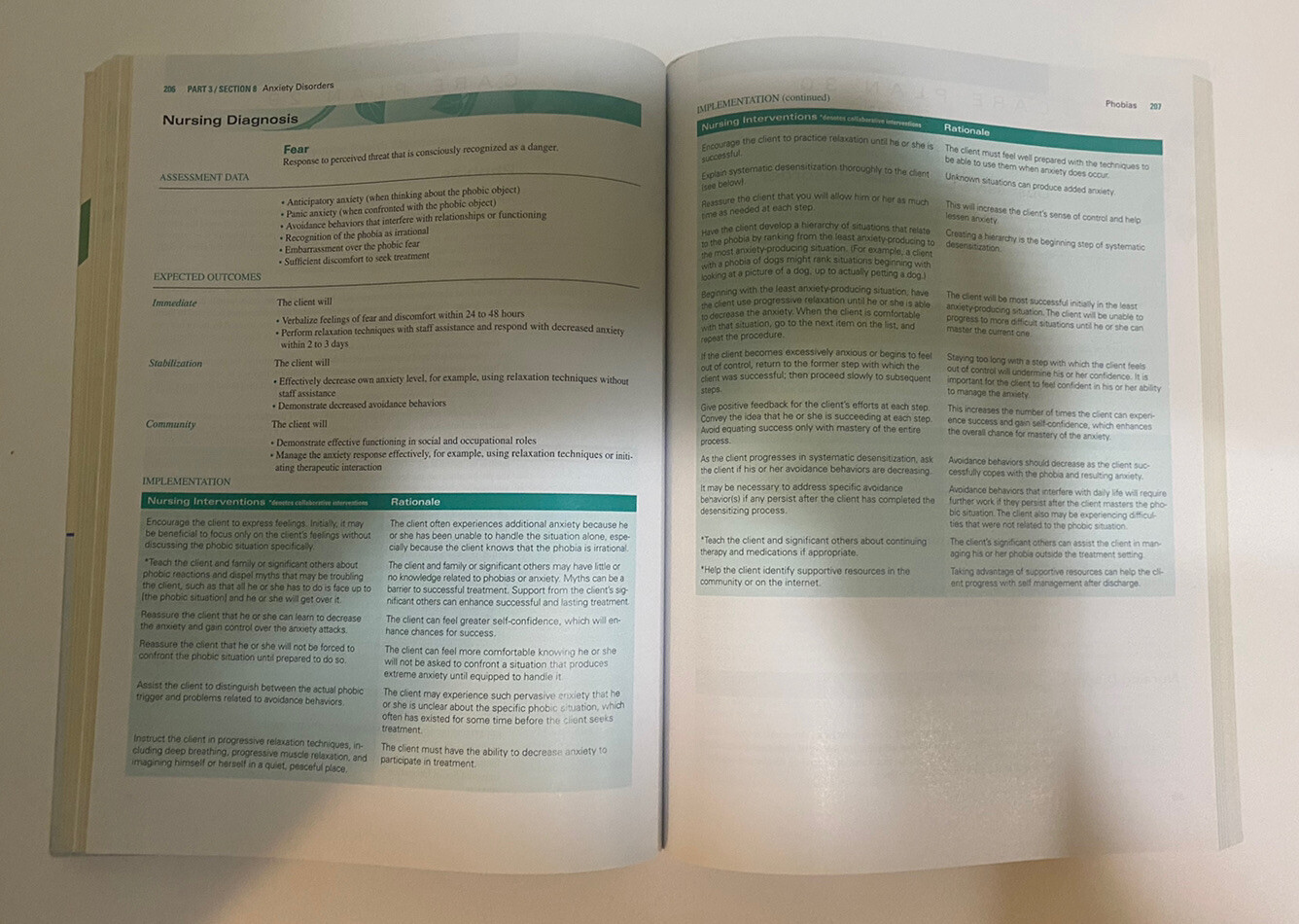 Psychiatric Nursing Care Plans 9 E by Sheila L. Videbeck and Judith M. Schultz