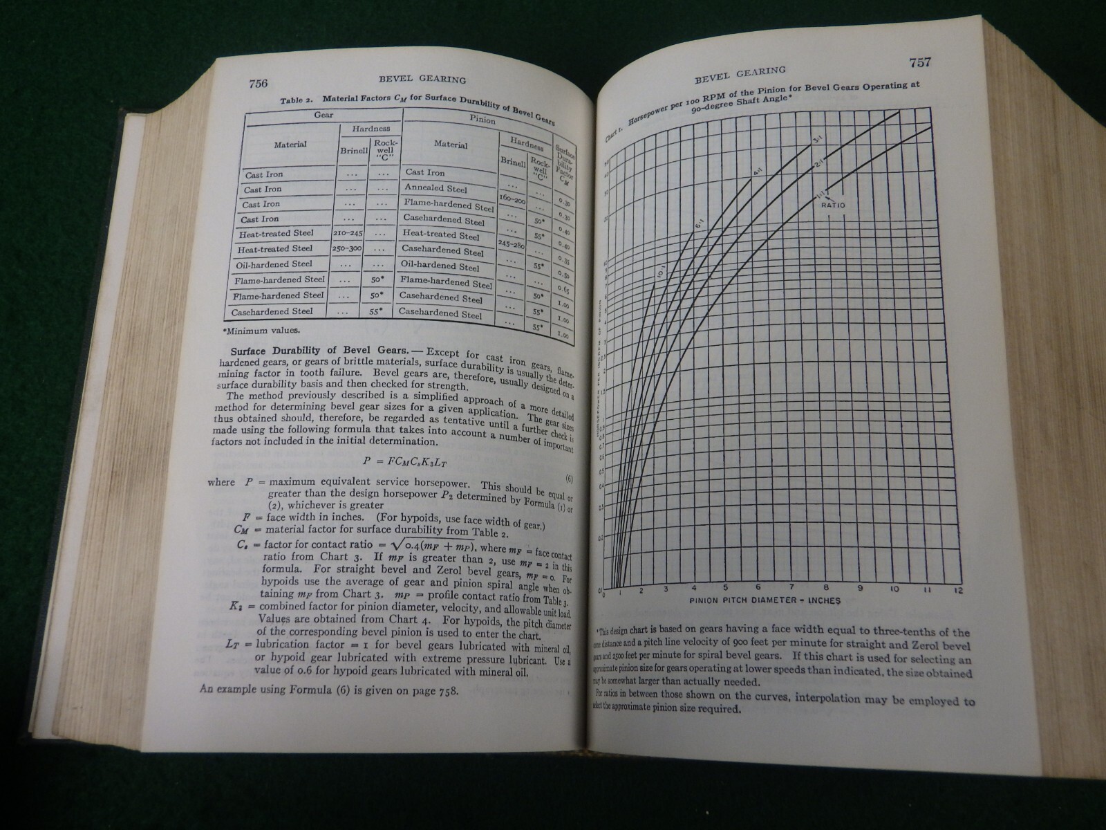Machinerys Handbook Sixteenth Edition 16th, 1963, over 2000 Pages