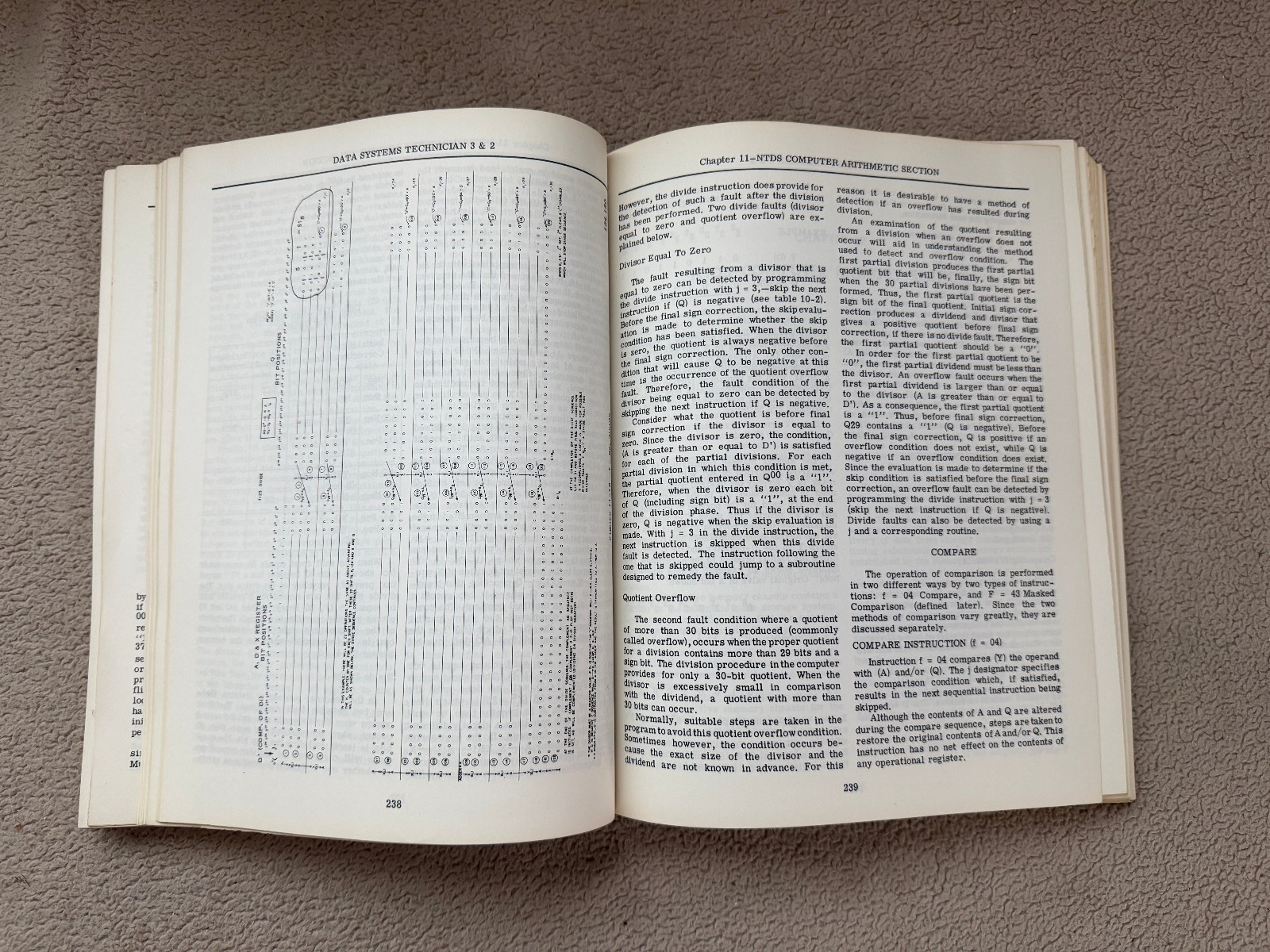 Data Systems Technician By Bureau Of Naval Personnel PB 1965 NAVPERS 10201