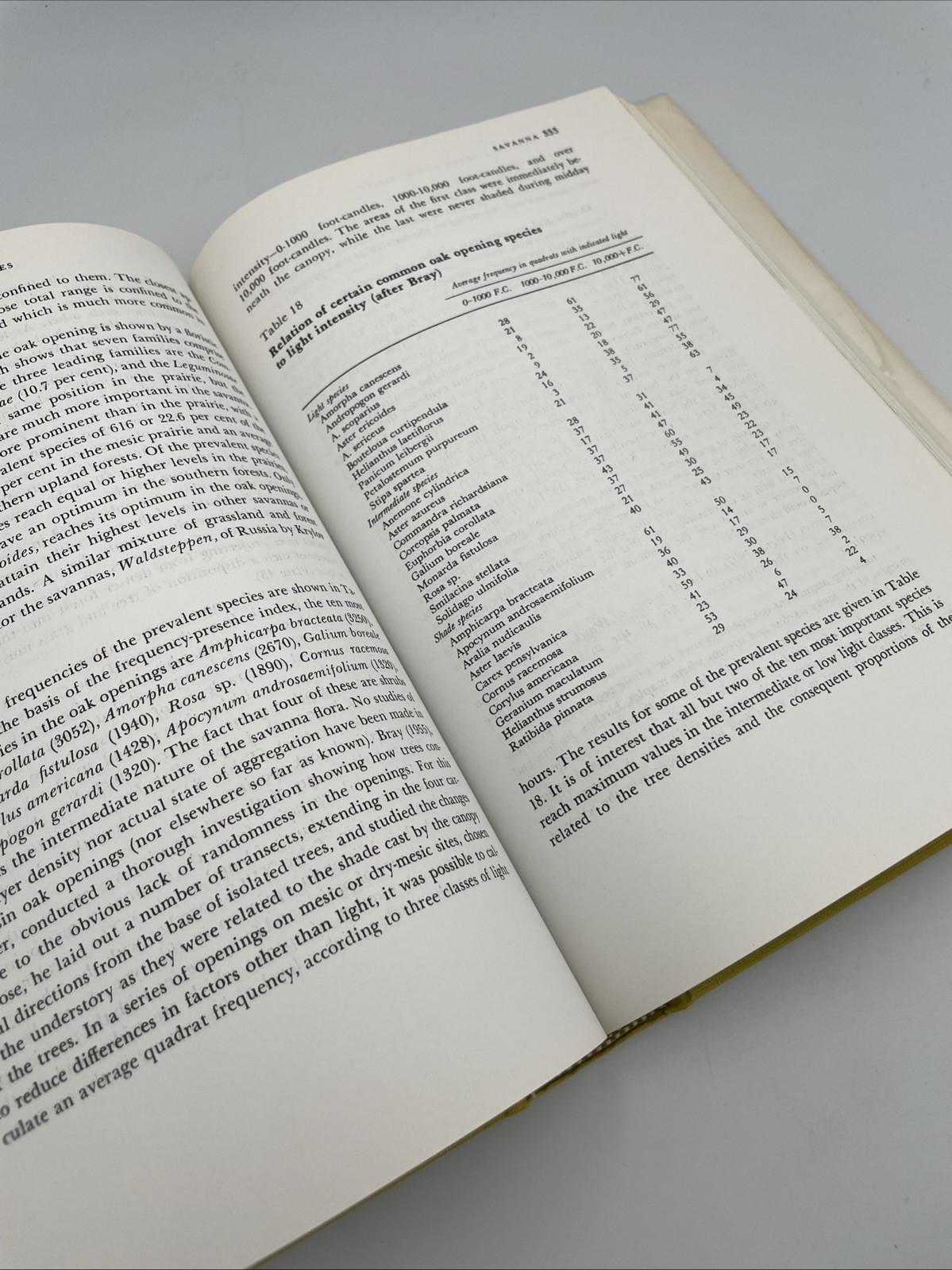 Vegetation of Wisconsin: Ordination of Plant Communities. Curtis HCDJ 1978
